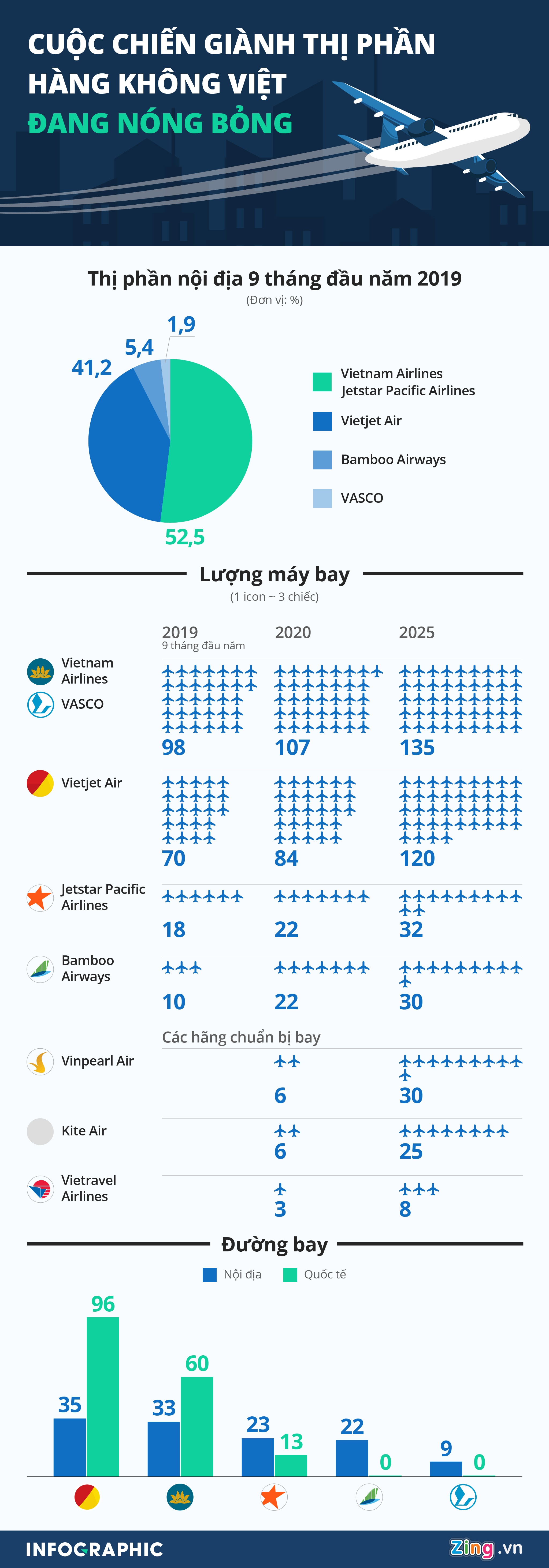 thi phan hang khong viet nam anh 1