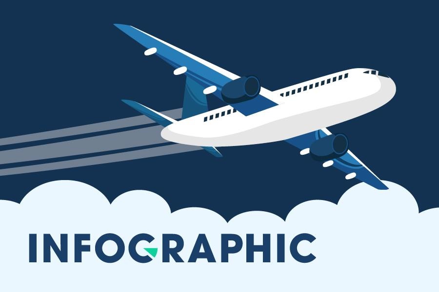 Suc nong cua cuoc chien gianh thi phan hang khong Viet hinh anh