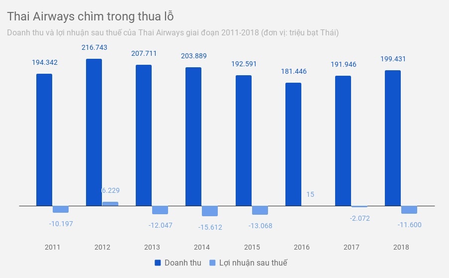 thai airways thua lỗ ảnh 2 thai airways thua lo anh 2