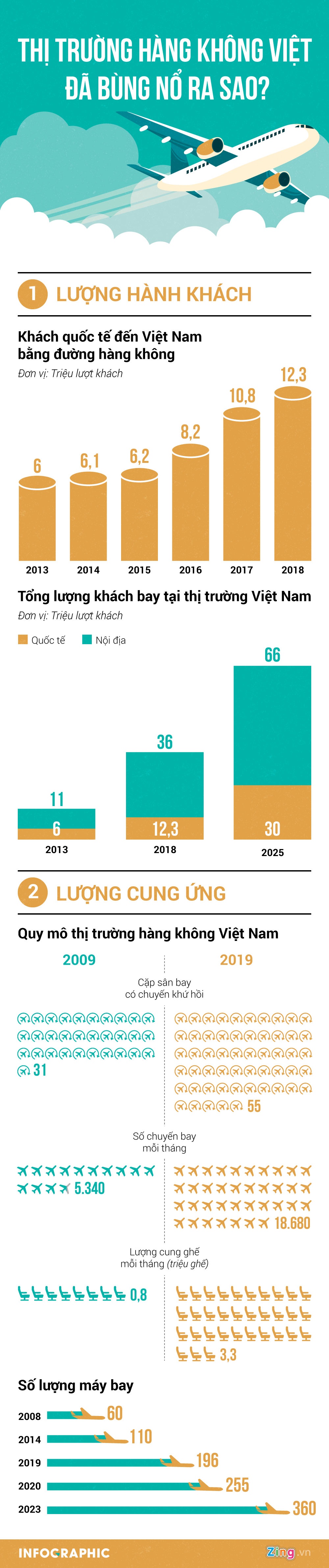 viet nam co bao nhieu may bay anh 1