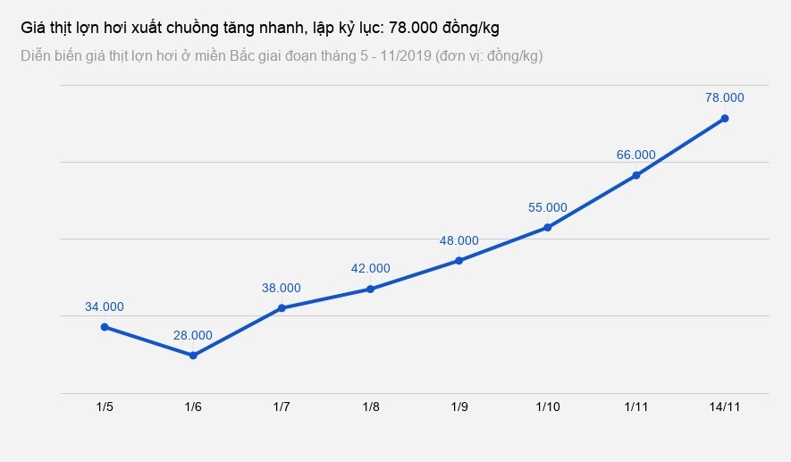 thit lon tang gia anh 1