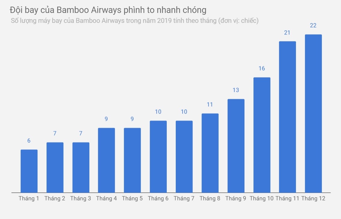 bamboo airways nhan 787 anh 1