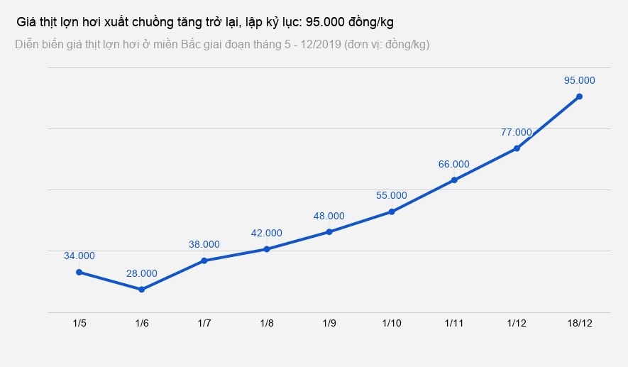 thit lon tang gia anh 1
