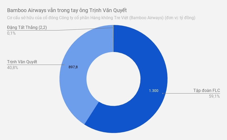 ai la chu cua bamboo airways anh 2