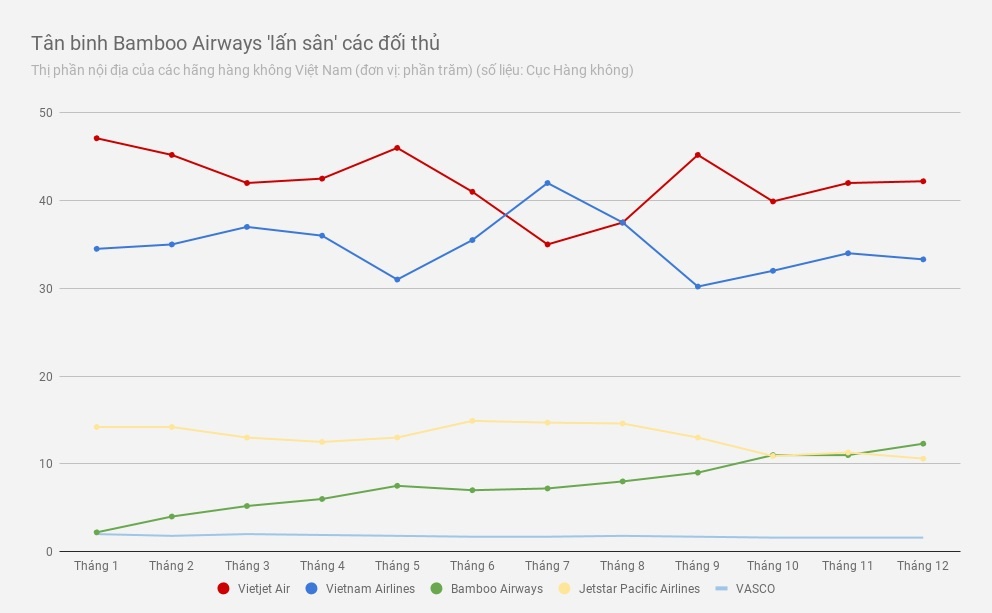 thi phan hang khong viet nam 2019 anh 1