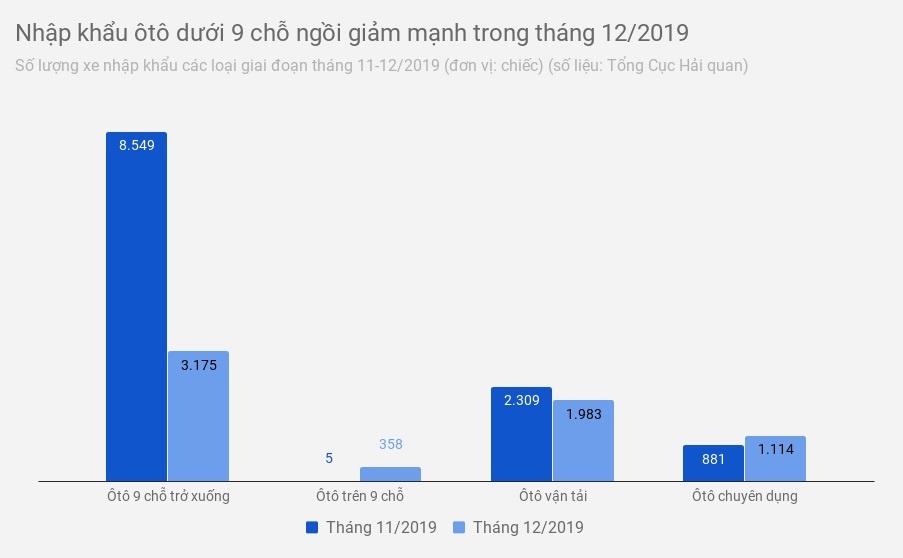 xe nhap nguyen chiec anh 1