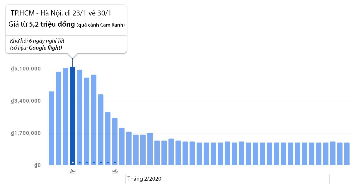 gia ve may bay tet 2020 anh 1