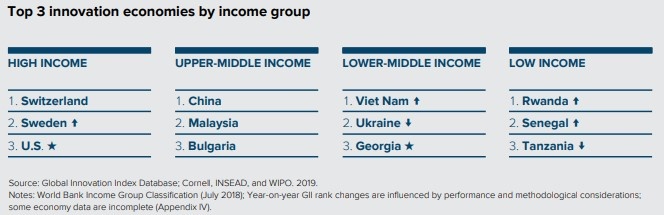 chi so doi moi sang tao viet nam 2020 anh 1