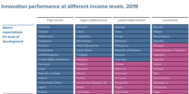 chi so doi moi sang tao viet nam 2020 anh 2
