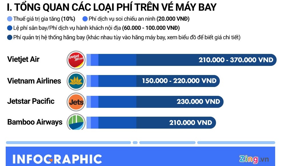 gia ve may bay re vi covid-19 anh 2