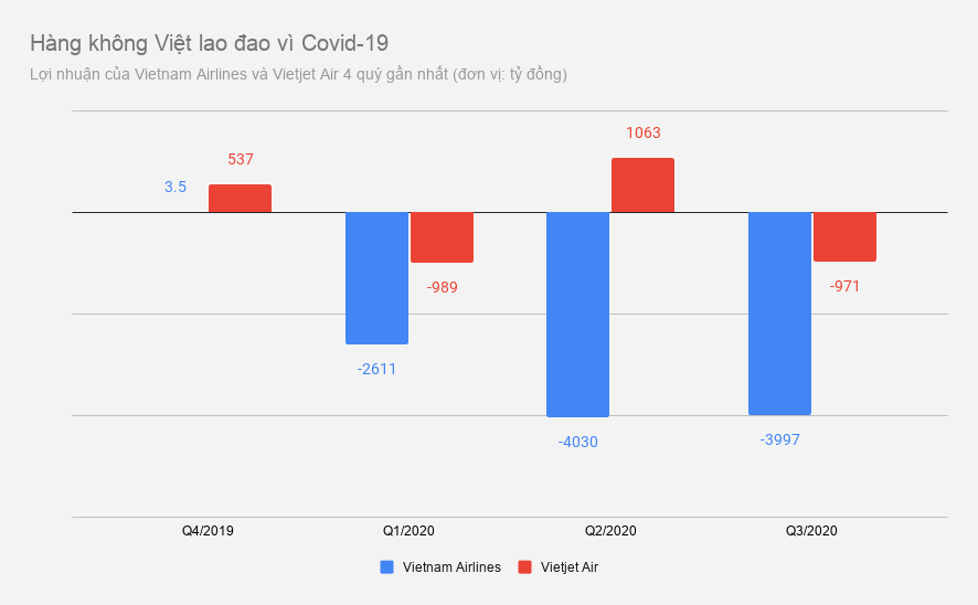 vietnam airlines nhan goi 12000 ty anh 1