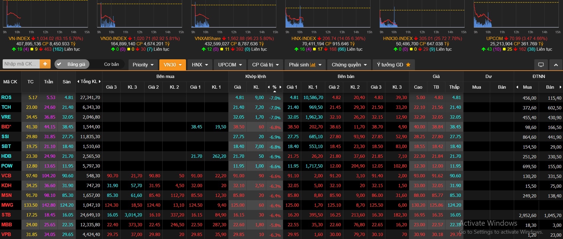Chung khoan Viet anh 3