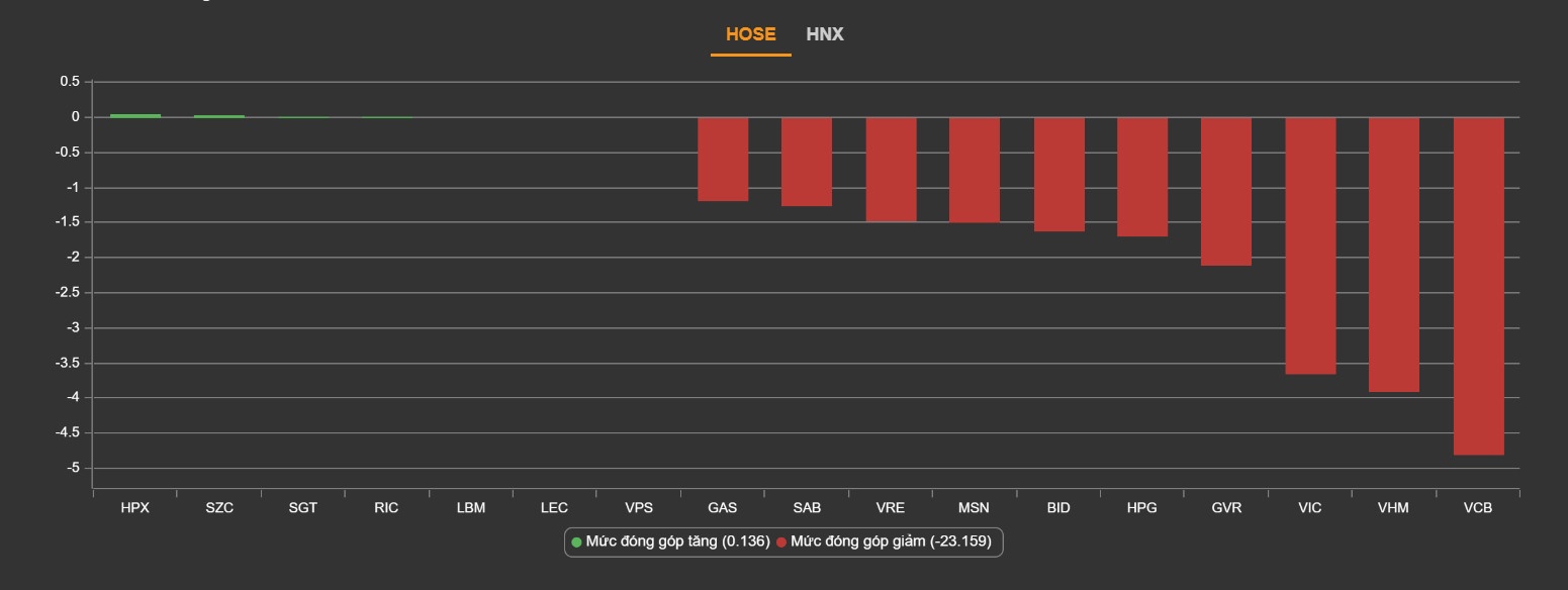 Chung khoan Viet anh 2