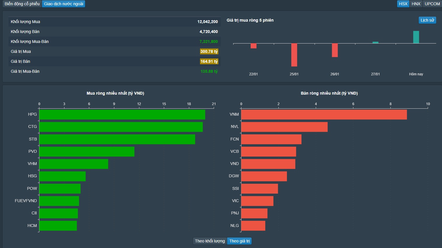 Chung khoan Viet anh 4