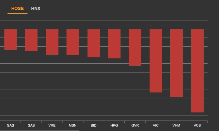 Thi truong chung khoan Viet Nam giam ky luc hinh anh