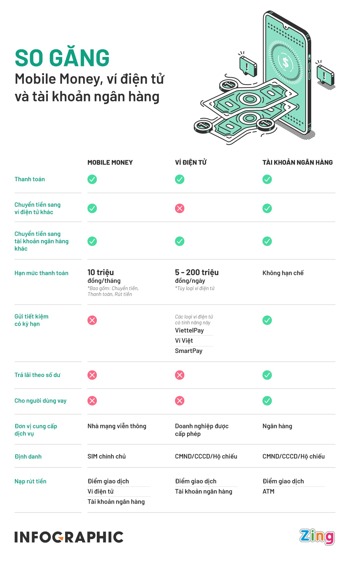 mobile money la gi anh 1