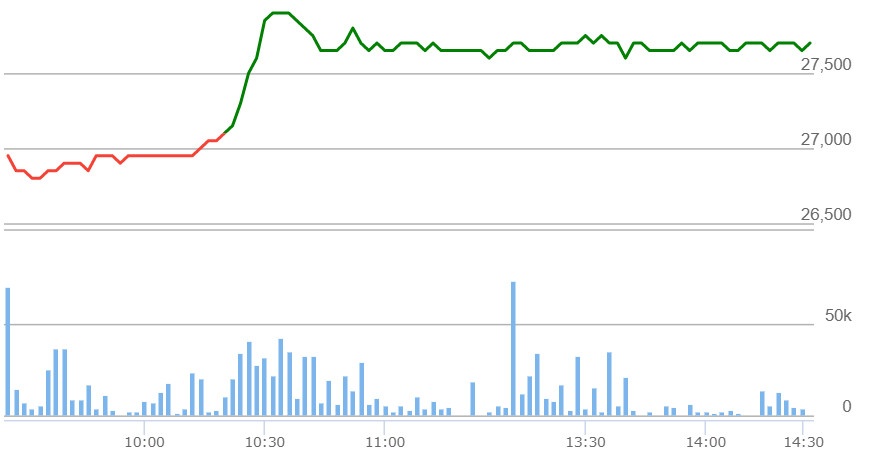 co nen co phieu vietnam airlines anh 1