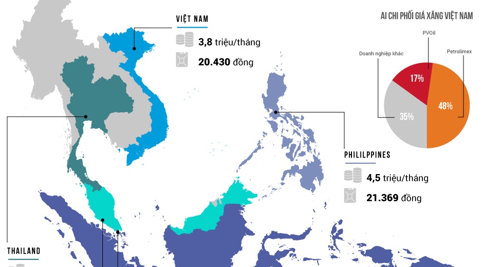 Gia xang o Viet Nam dat hay re? hinh anh