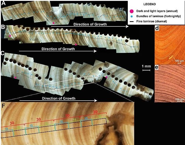 thoi gian mot ngay ngan hon,  toc do quay cua Trai Dat,  toc do quay cua Mat Trang,  hoa thach hai manh vo anh 2