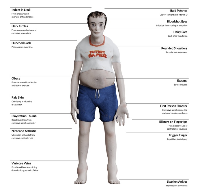 hinh anh nguoi nghien game anh 1