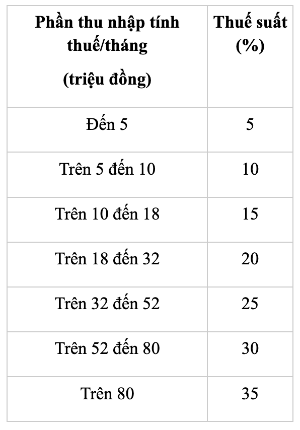 thue thu nhap ca nhan anh 4
