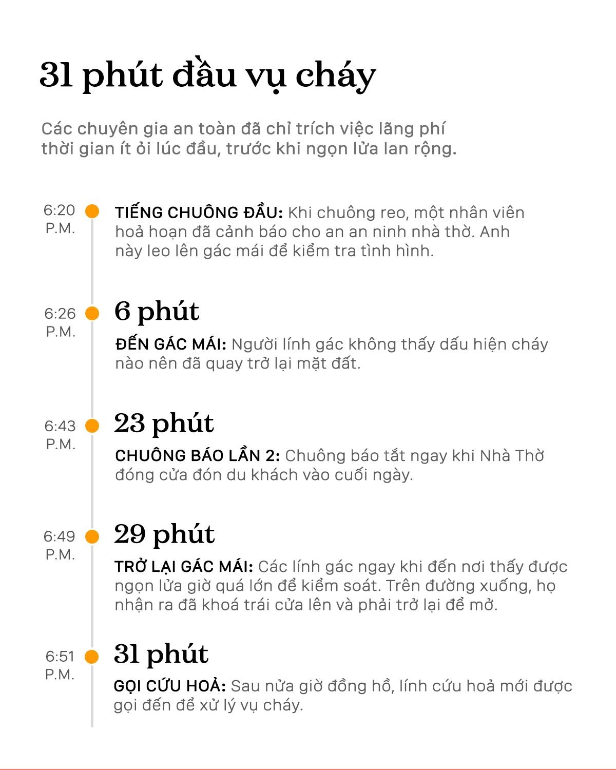 30 phút lãng phí khiến Nhà thờ Đức Bà tổn hại ảnh 3 30 phut lang phi khien Nha tho Duc Ba ton hai anh 3