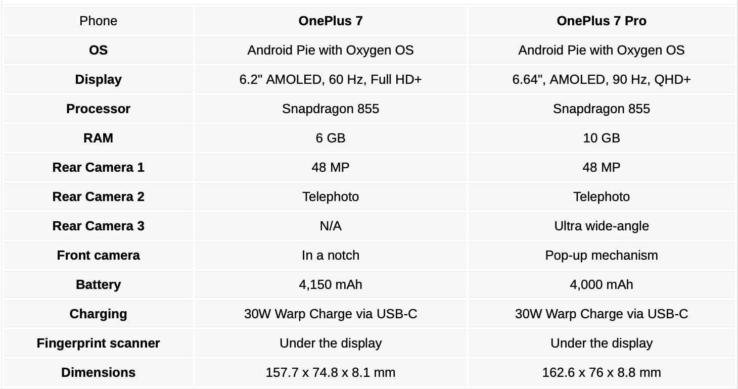 OnePlus 7 lo toan bo cau hinh,  sat thu iPhone tu OnePlus anh 1