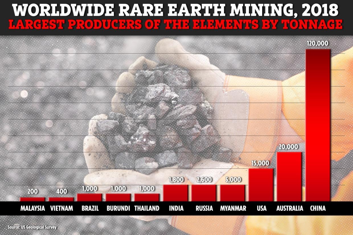 Trung Quoc cam van dat hiem,  vu khi bi mat cua Trung Quoc anh 1