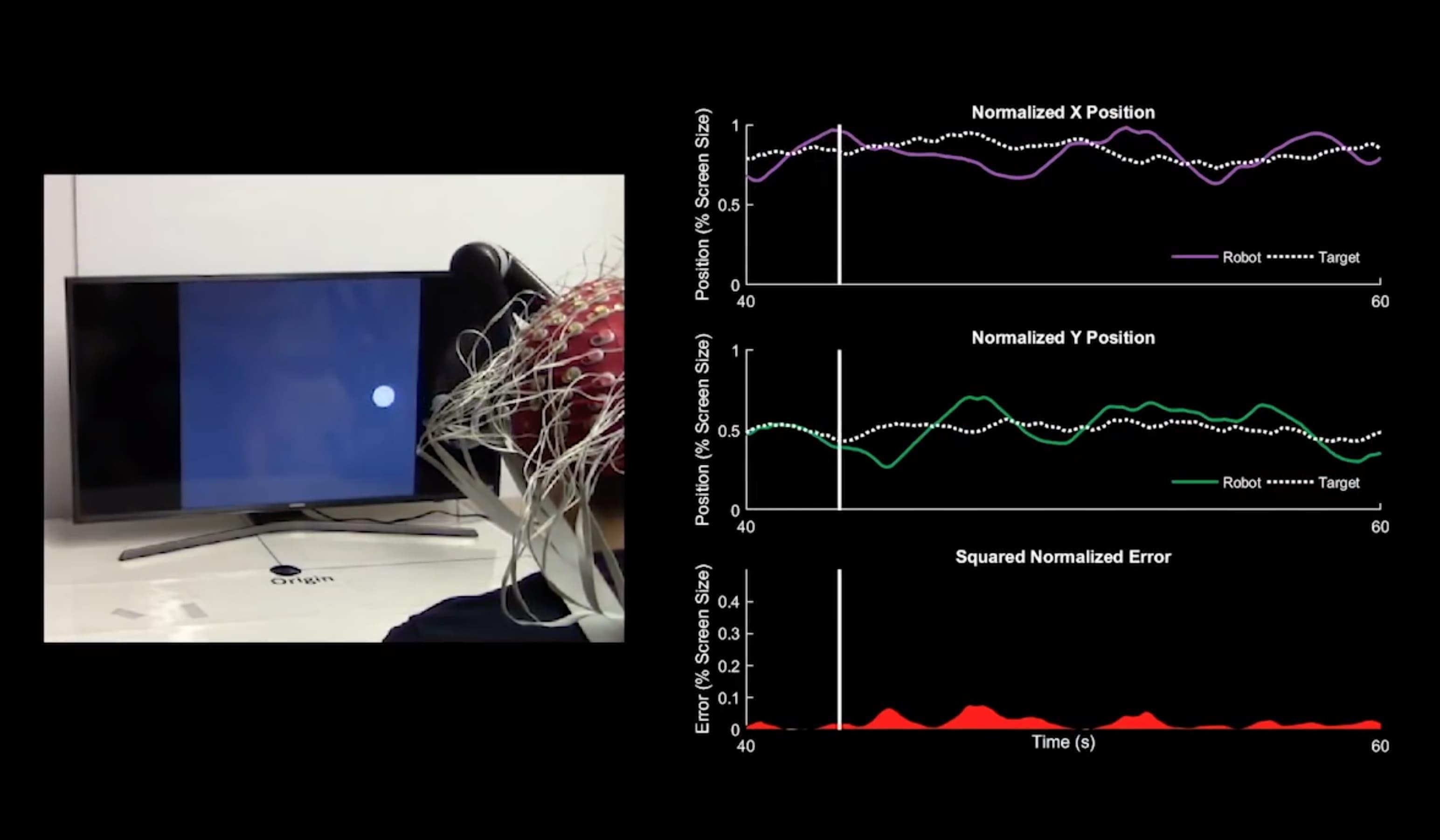 Dieu khien robot bang suy nghi anh 1