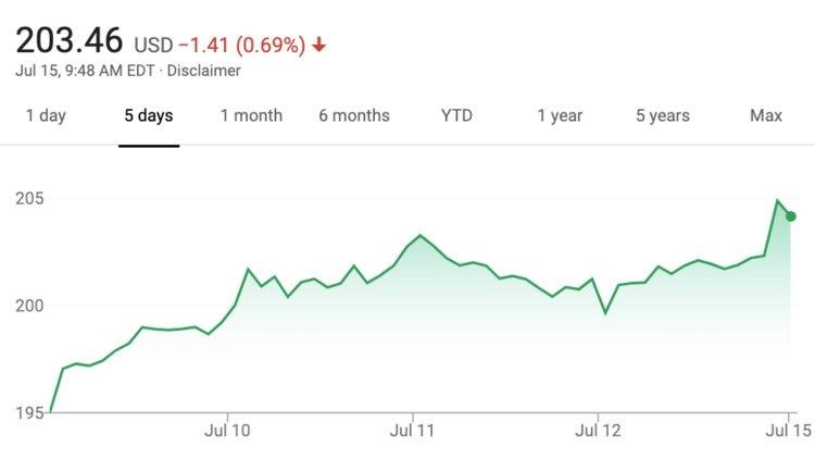 Co phieu Facebook tang sau an phat anh 2
