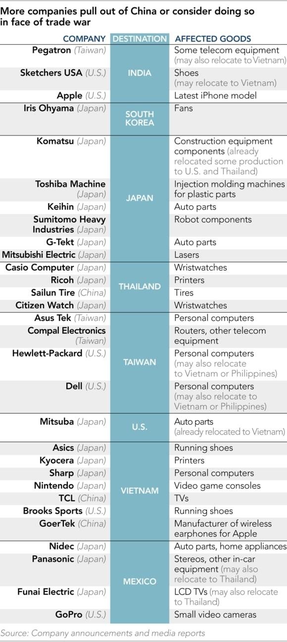 Cac cong ty chuyen nha may ve Viet Nam anh 1