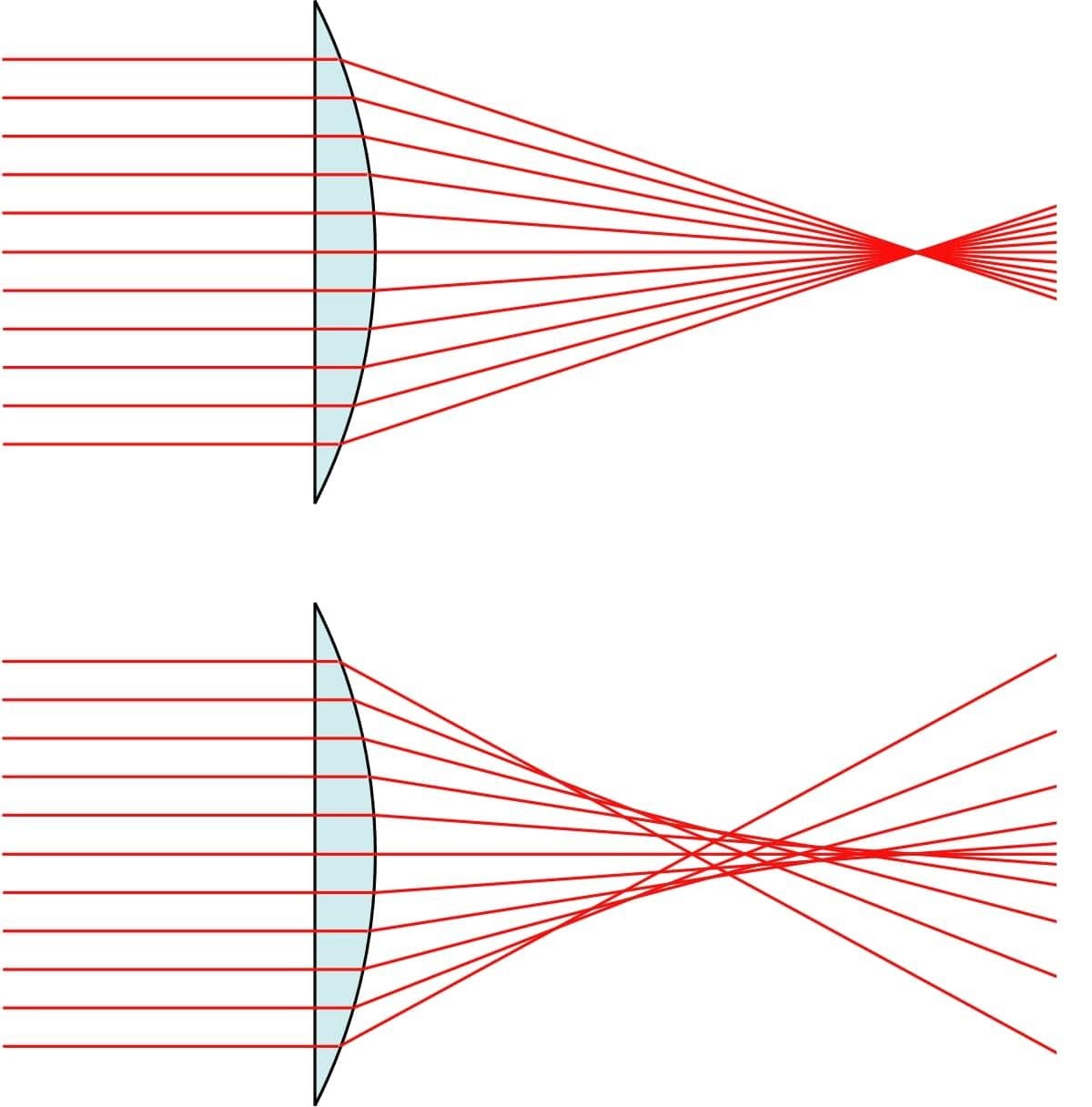Giải quyết vấn đề tồn tại 70 năm trên máy ảnh ảnh 1 Giai quyet van de ton tai 70 nam tren may anh anh 1