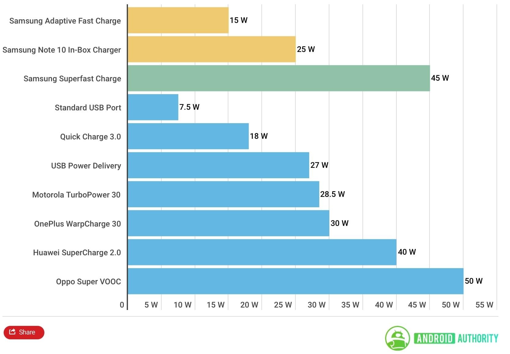 Cong nghe sac 45 W vuot troi cua Samsung anh 1