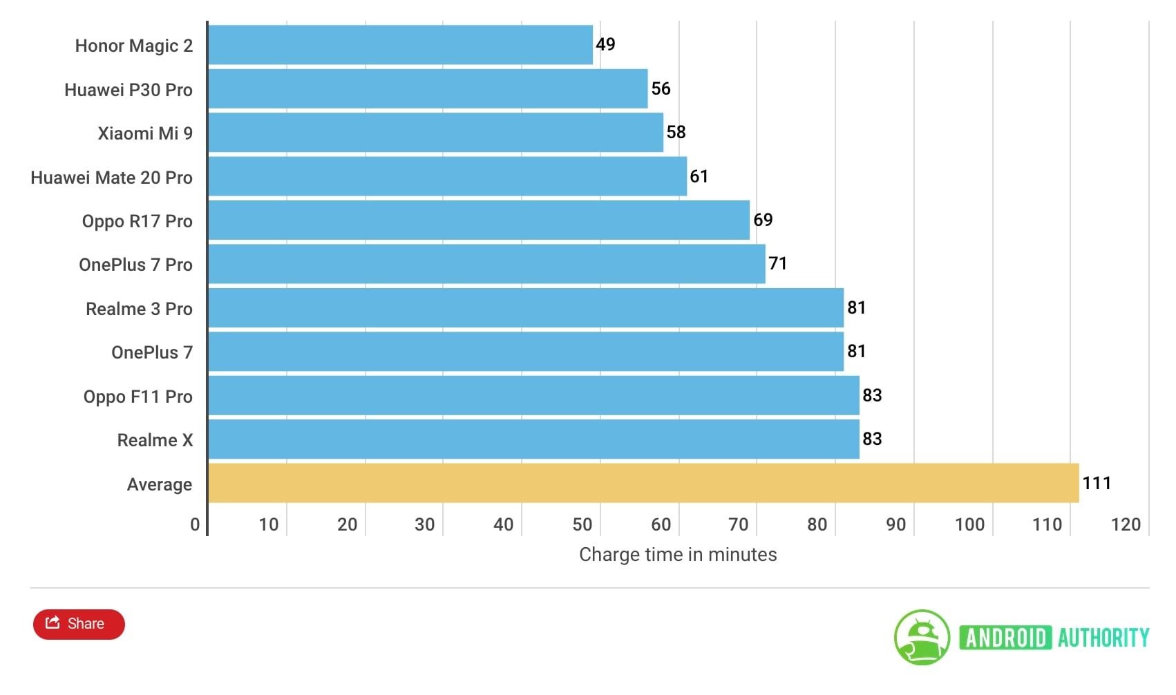 Cong nghe sac 45 W vuot troi cua Samsung anh 2