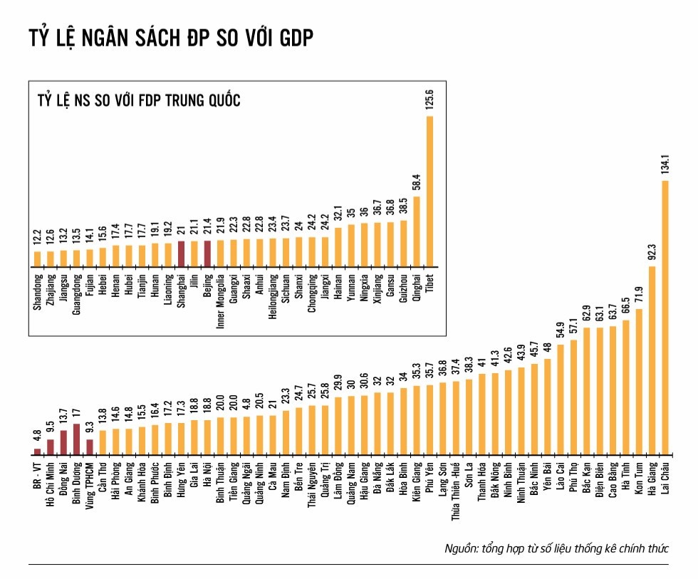 Bi thu Dinh La Thang muon TP HCM la so 1 anh 2