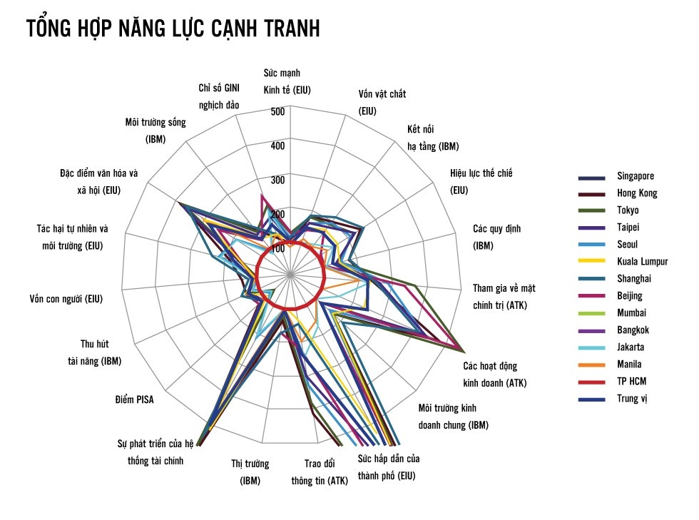 Bi thu Dinh La Thang muon TP HCM la so 1 anh 5