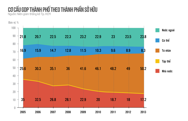 Bi thu Dinh La Thang muon TP HCM la so 1 anh 3