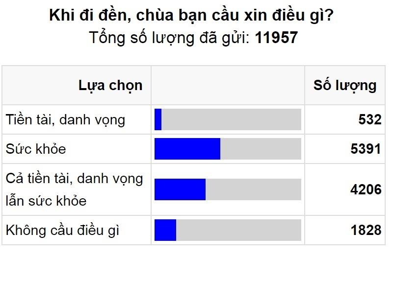 Ai cũng cầu thăng quan,  ai sẽ làm dân thường ảnh 3 Ai cung cau thang quan,  ai se lam dan thuong anh 3