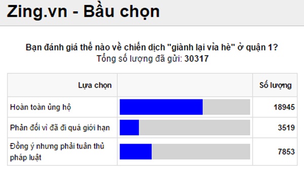 gianh lai via he anh 4