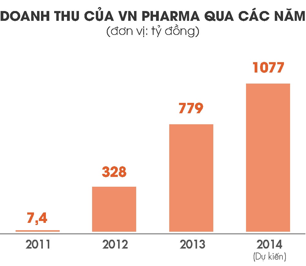 Vụ án VN Pharma  ảnh 1 Vu an VN Pharma anh 1