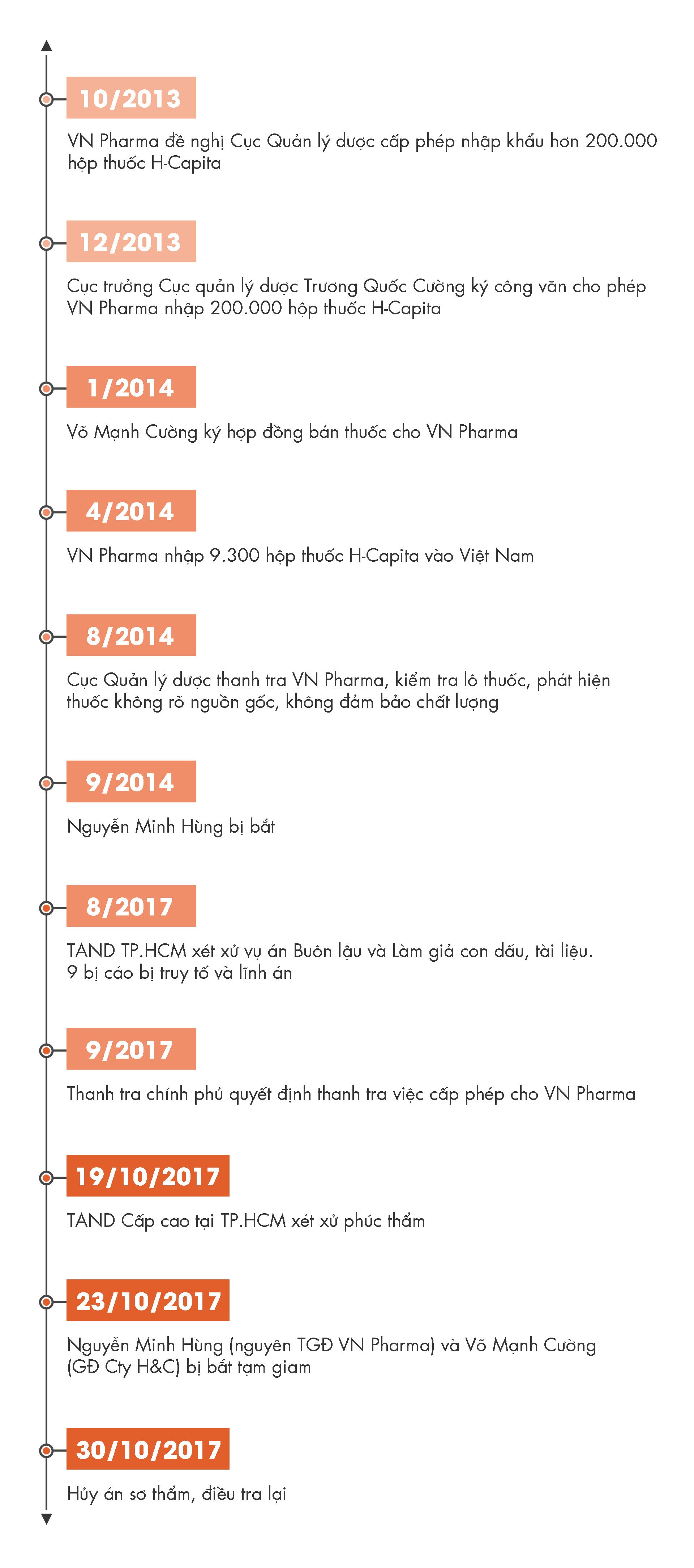 Vụ án thuốc ung thư giả tại VN Pharma ảnh 3 Vu an thuoc ung thu gia tai VN Pharma anh 3