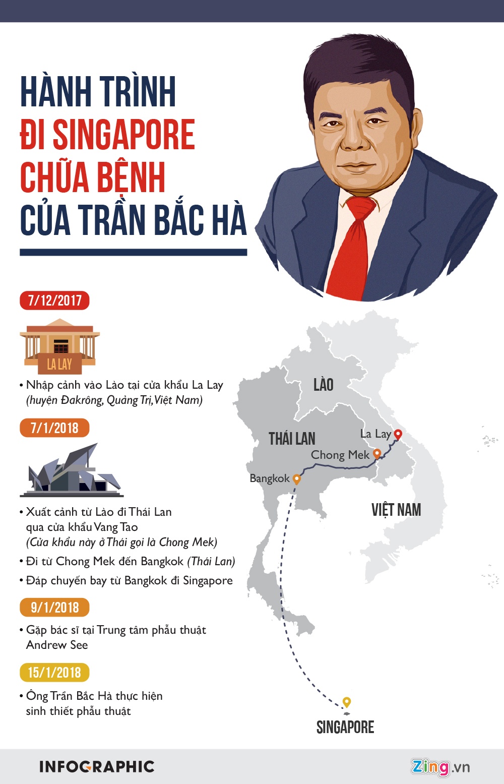 Ông Trần Bắc Hà chữa bệnh ở Singapore ảnh 1 Ong Tran Bac Ha chua benh o Singapore anh 1