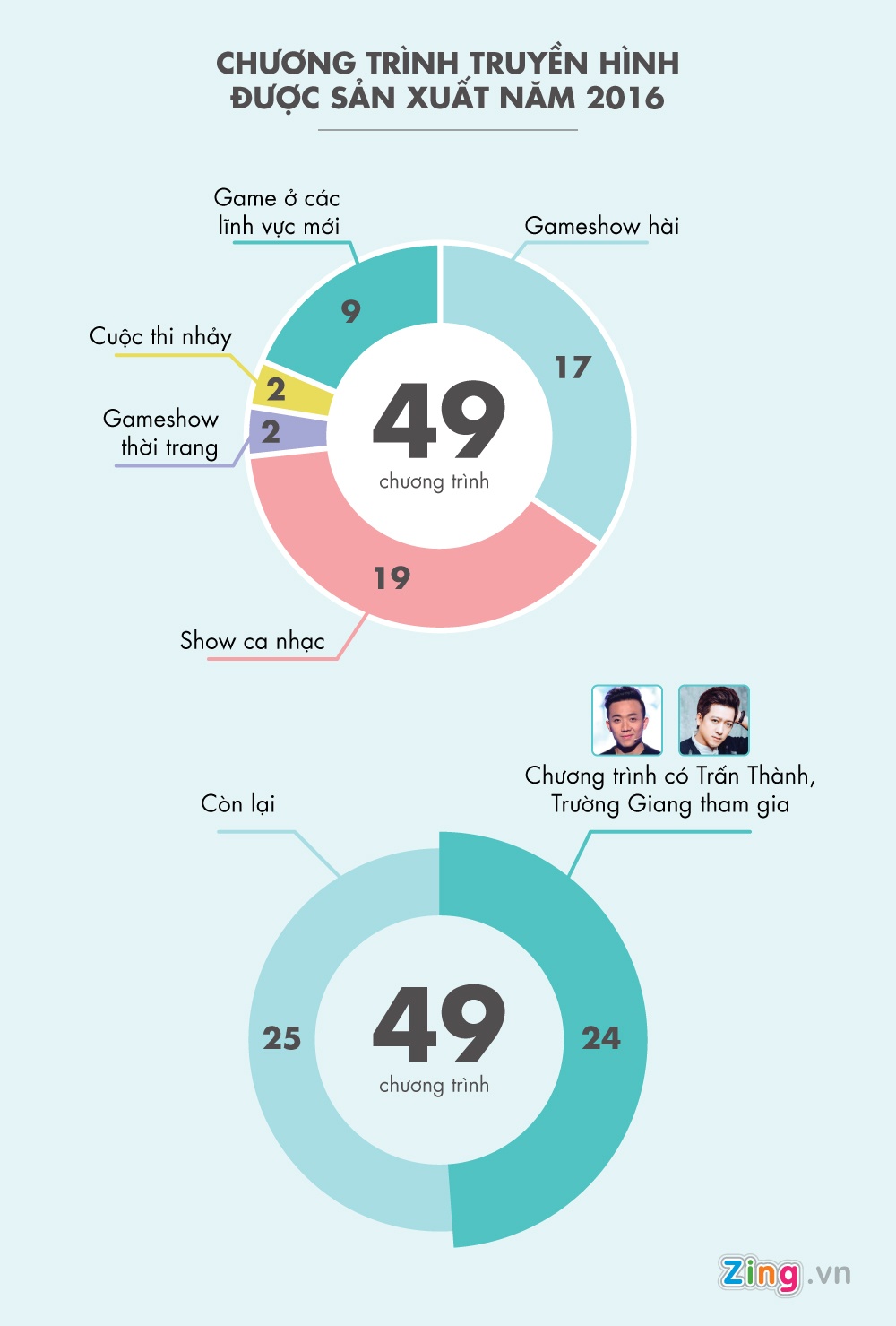 game show truyền hình ảnh 1 game show truyen hinh anh 1