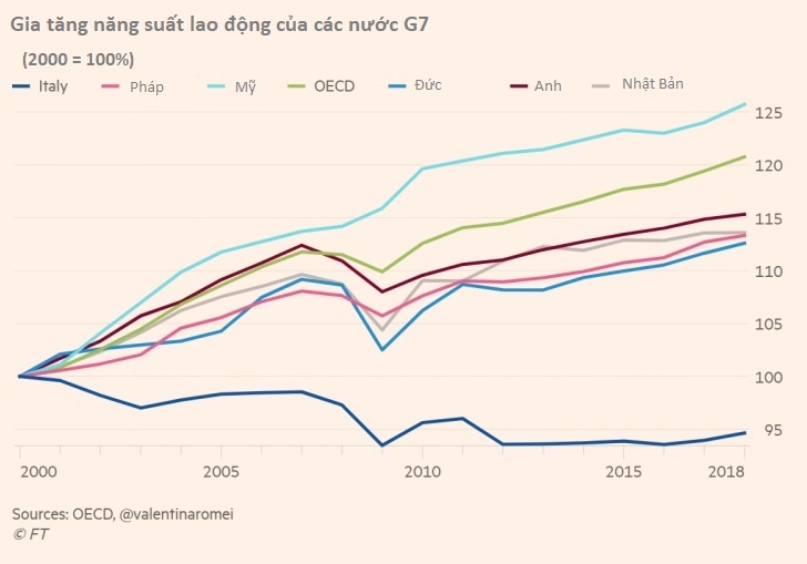 Khung hoang no Italy anh 5