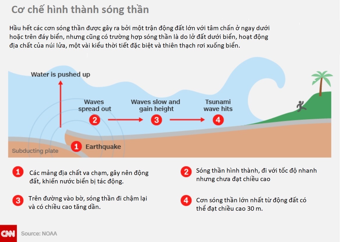 Sóng thần Trung Quốc ảnh 1 Song than Trung Quoc anh 1