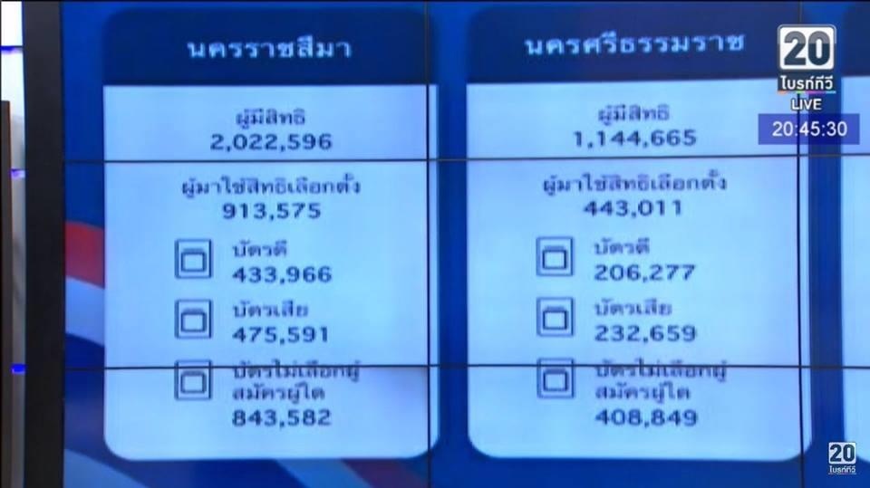 Bầu cử Thái Lan 2019 ảnh 2 Bau cu Thai Lan 2019 anh 2