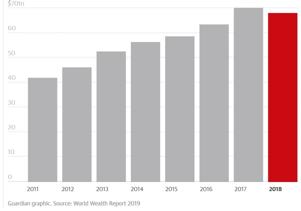 Thuong chien My Trung khien gioi sieu giau bot giau anh 1