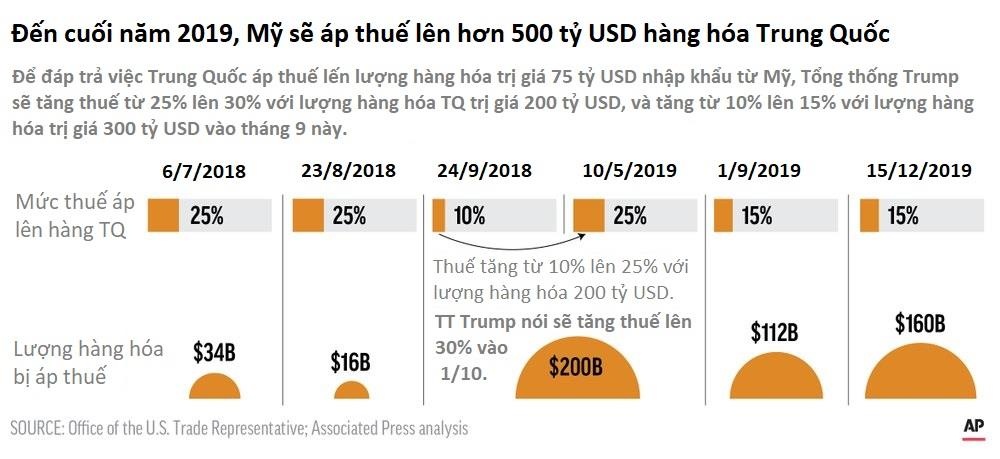 Chiến tranh thương mại kéo dài ảnh 2 Chien tranh thuong mai keo dai anh 2