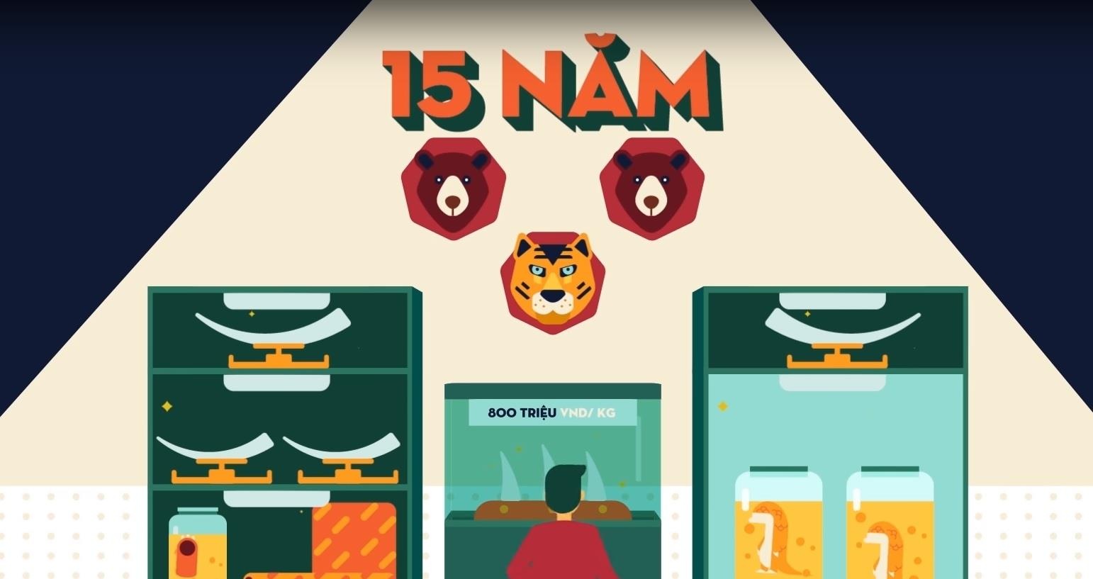 Cac muc xu phat vi pham phap luat ve buon ban dong vat hoang da hinh anh