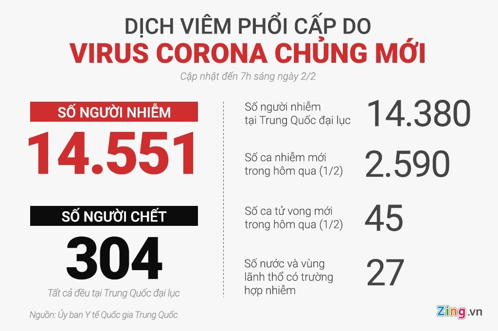 tu vong virus corona anh 2